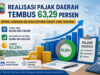 Realisasi Pajak Daerah Lampung Selatan Tembus 63,29 Persen, BPPRD Optimistis Target 2026 Tercapai 6a6abbc8dfb11 (1)
